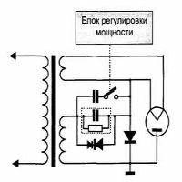 Емкость и конденсатор - схема